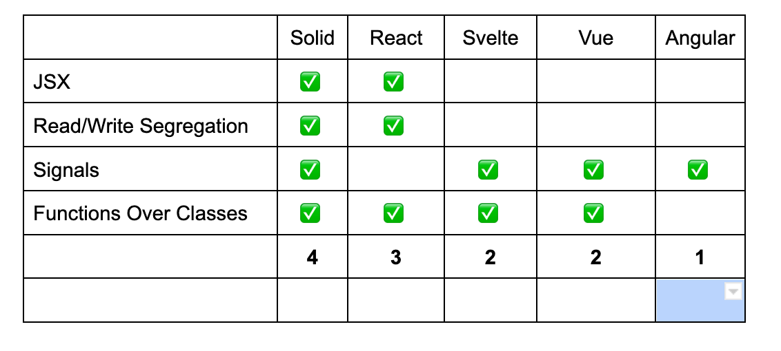 Framework Comparison